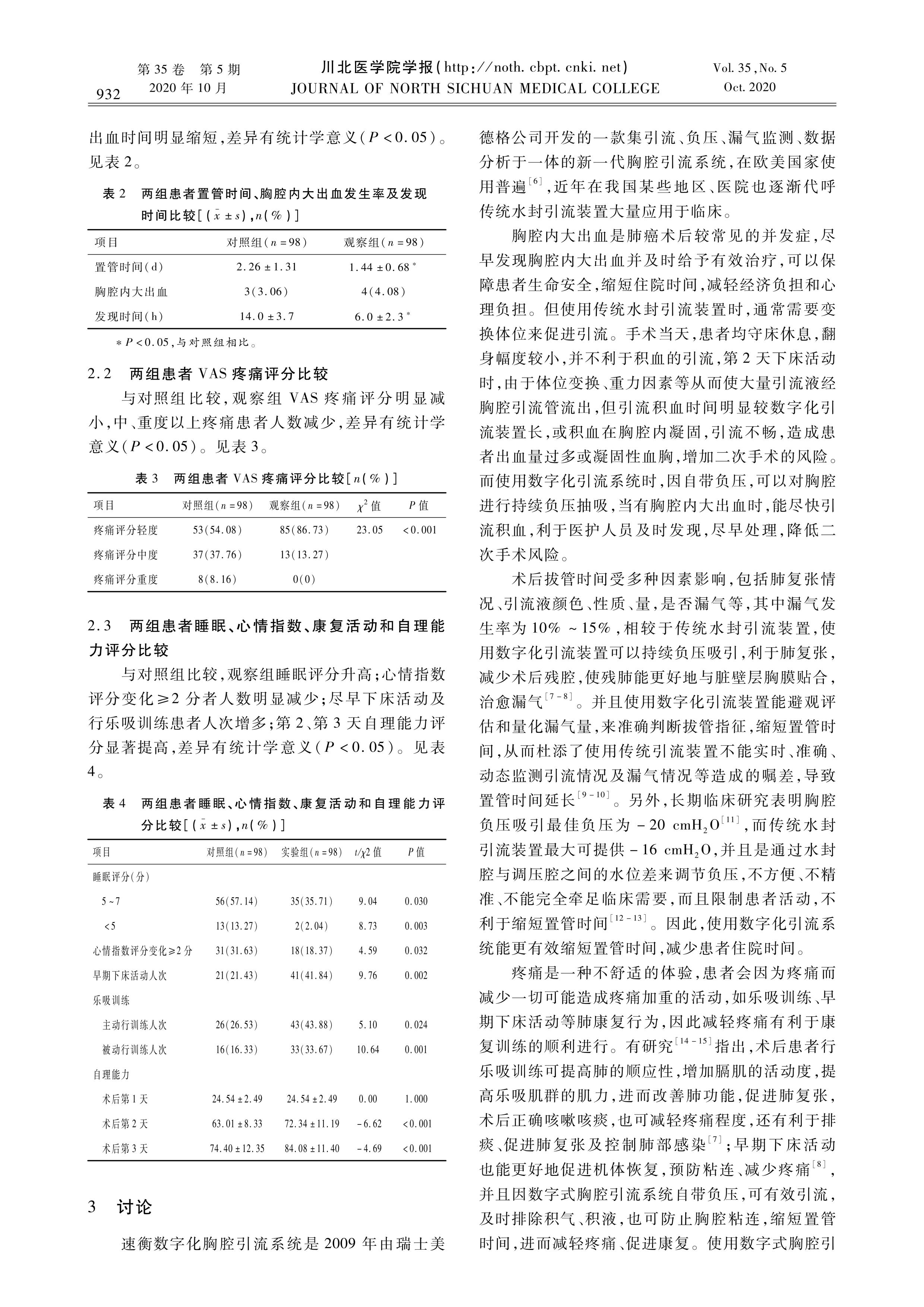 數字化引流裝置聯(lián)合地佐辛對肺癌微創(chuàng)術后患者康復的影響_02.jpg