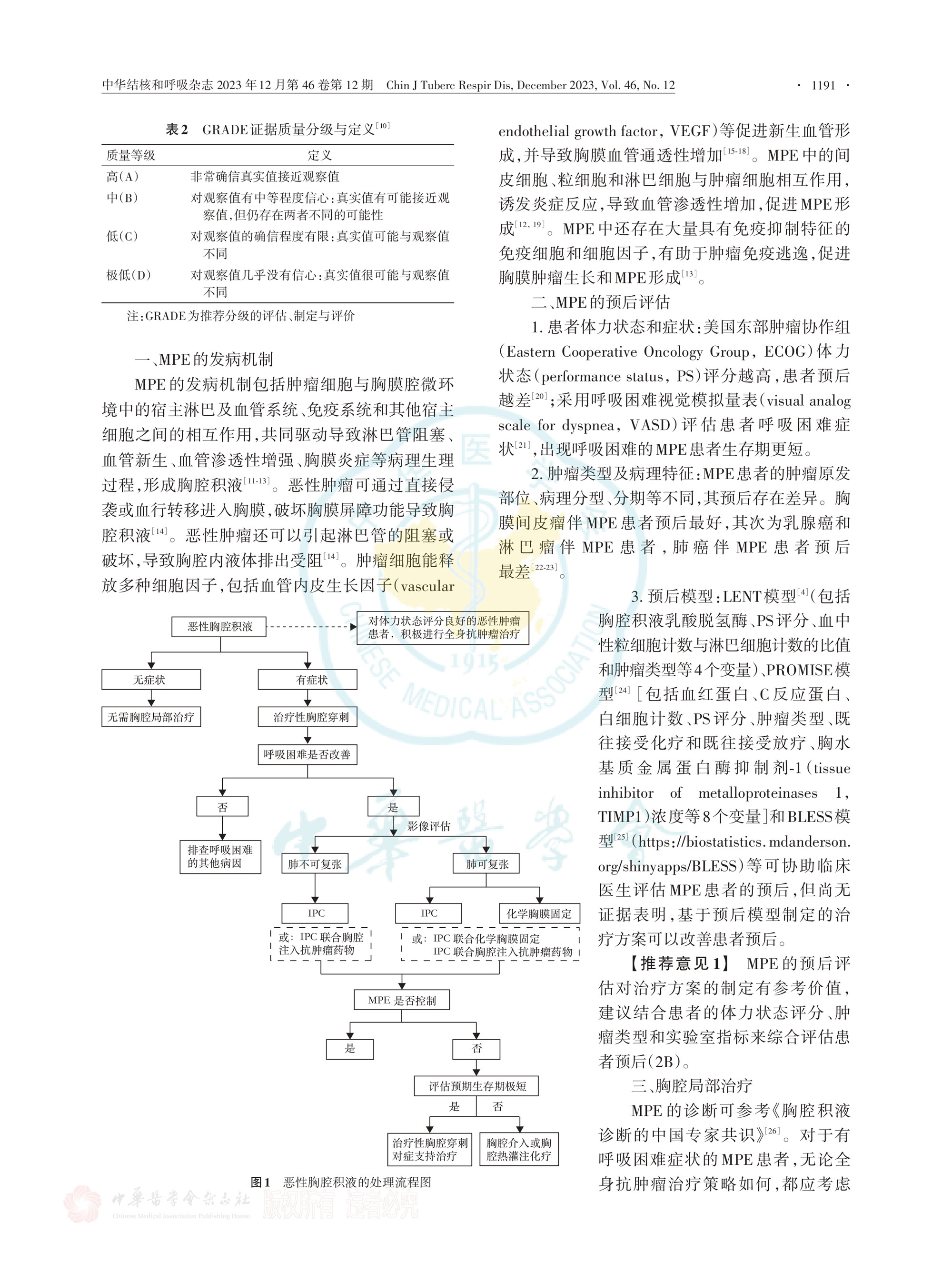 2023-惡性胸腔積液治療的中國專家共識_page-0003.jpg