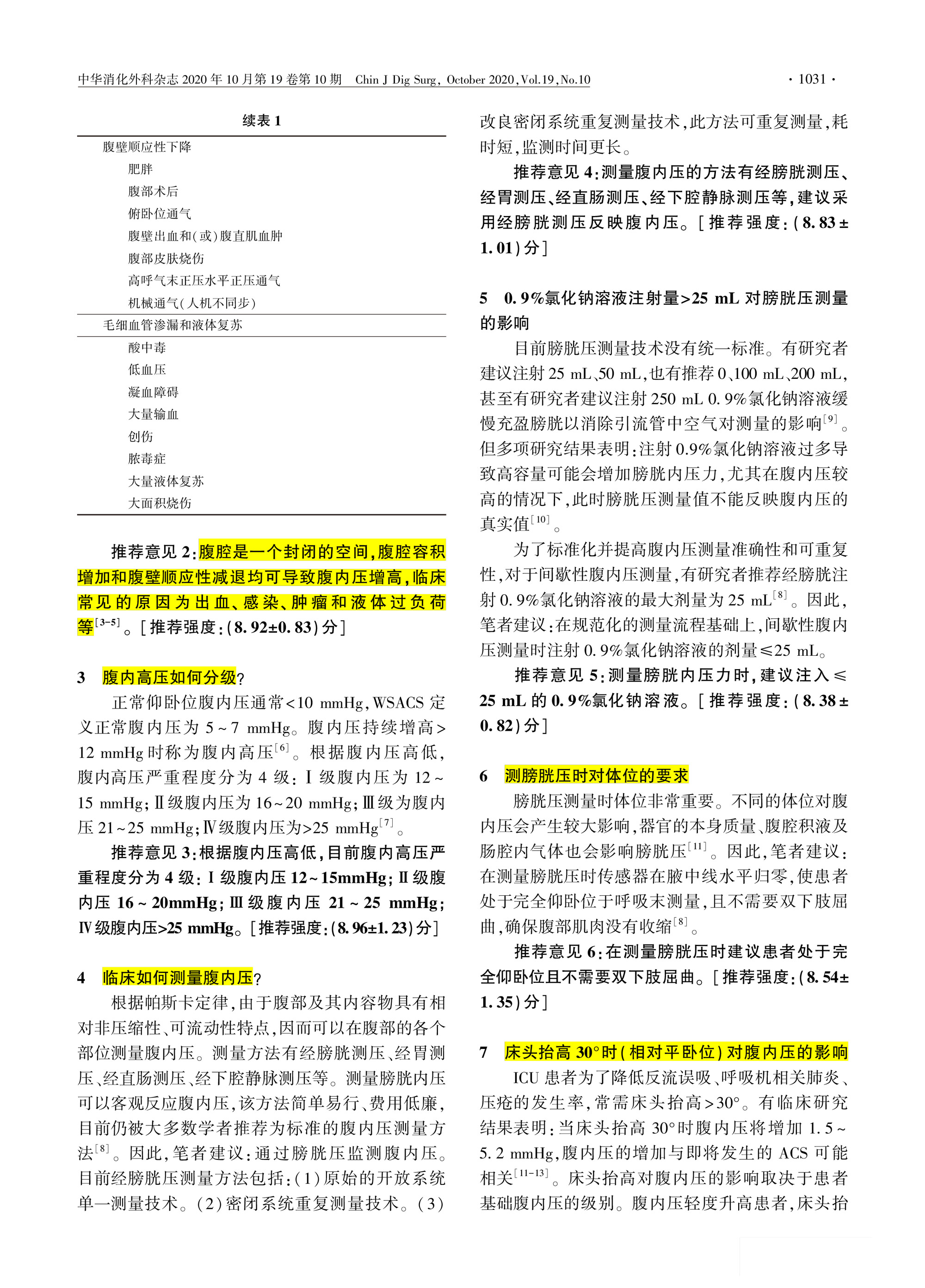 2020-重癥患者腹內高壓監(jiān)測與管理專家共識-2.jpg