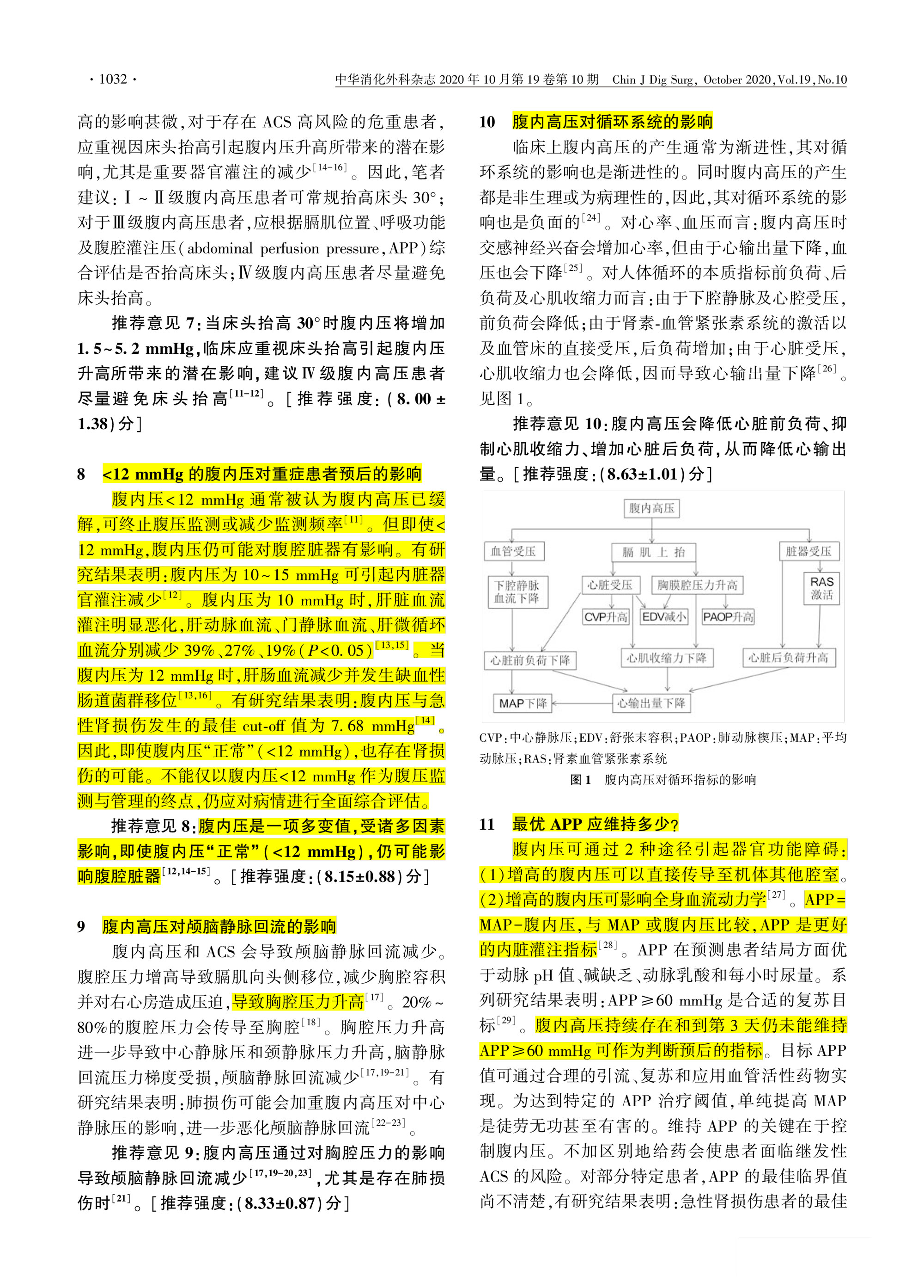 2020-重癥患者腹內高壓監(jiān)測與管理專家共識-3.jpg